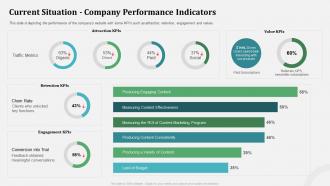 Current situation company performance indicators organization management organizational behavior