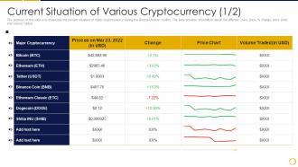 Current Situation Of Various Cryptocurrency Russia Ukraine War Impact On Crypocurrency