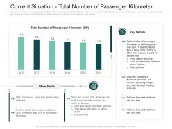 Current situation passenger kilometer strategies improve perception railway company