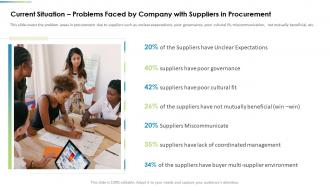 Current Situation Problems Faced By Company With Suppliers In Procurement Analysis Ppt Tips