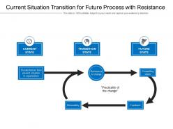 Current situation transition for future process with resistance