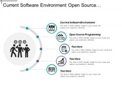 Current software environment open source programming implementing strategy