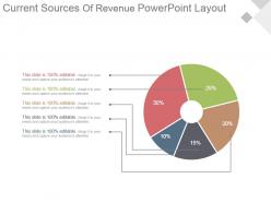 Current sources of revenue powerpoint layout