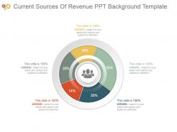 Current sources of revenue ppt background template