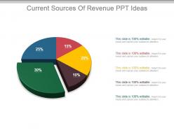 Current sources of revenue ppt ideas