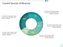 Current sources of revenue ppt powerpoint presentation infographics backgrounds