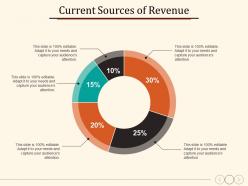 Current sources of revenue process management planning business