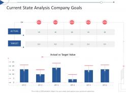Current state analysis company goals value tactical planning needs assessment ppt pictures