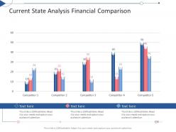 Current state analysis financial comparison tactical planning needs assessment ppt themes