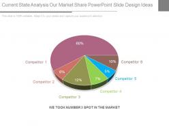 Current state analysis our market share powerpoint slide design ideas