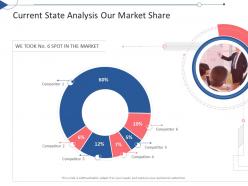 Current state analysis our market share tactical planning needs assessment ppt slides