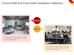 Current state and future state comparison classroom powerpoint slide