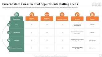 Current State Assessment Of Departments Staffing Needs