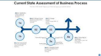 Current State Assessment Powerpoint Ppt Template Bundles