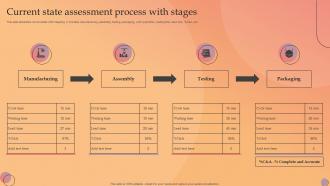 Current State Assessment Process With Stages