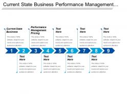 Current state business performance management pricing business teambuilding cpb