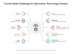 Current state challenge for information technology industry