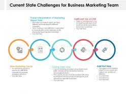Current state challenges for business marketing team