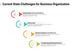 Current state challenges for business organization
