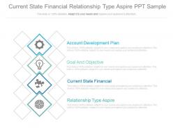 Current state financial relationship type aspire ppt sample