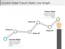 Current state future state line graph powerpoint slide deck template