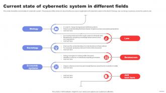 Current State Of Cybernetic System In Different Fields Control System Mechanism