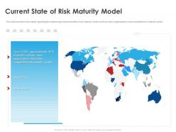 Current state of risk maturity model ppt powerpoint gallery icons
