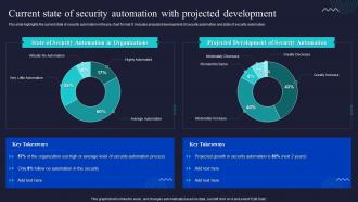 Current State Of Security Automation With Projected Development Enabling Automation In Cyber Security
