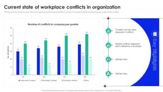 Current State Of Workplace Conflicts Workplace Conflict Management To Enhance Productivity
