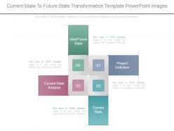 Current State To Future State Transformation Template Powerpoint Images