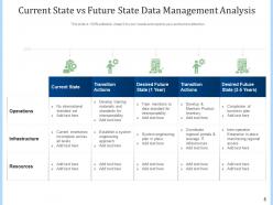 Current state vs future state analysis acquisition marketing business organization management