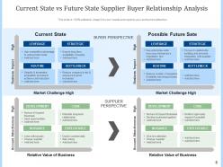 Current state vs future state analysis acquisition marketing business organization management