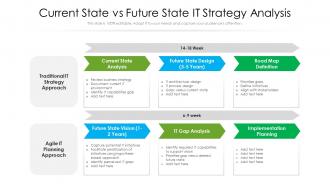 Current state vs future state it strategy analysis