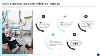 Current Statistics Associated With Direct Developing Direct Marketing Strategies MKT SS V