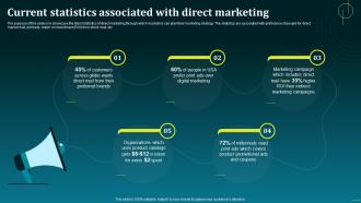 Current Statistics Associated With Direct Marketing Boost Your Brand Sales With Effective MKT SS