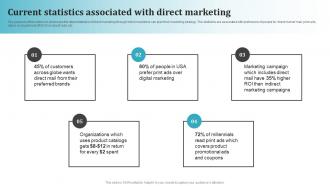 Current Statistics Associated With Direct Most Common Types Of Direct Marketing MKT SS V
