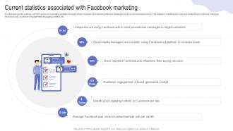 Current Statistics Associated With Facebook Driving Web Traffic With Effective Facebook Strategy SS V
