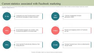 Current Statistics Associated With Facebook Marketing Step By Step Guide To Develop Strategy SS V