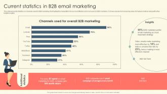 Current Statistics In B2B Email Marketing B2B Online Marketing Strategies