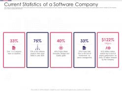 Current statistics of a software company introduction to software project improvement