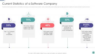 Current Statistics Of A Software Company Process Improvement Project Success