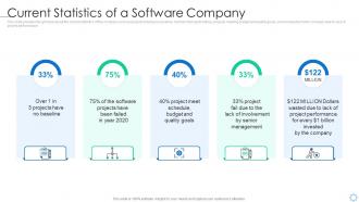 Current statistics of a software company software process improvement