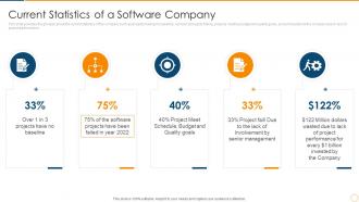 Current statistics of a software continuous improvement in project based organizations
