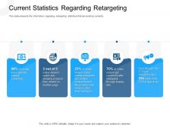Current statistics regarding retargeting ctr powerpoint presentation tips