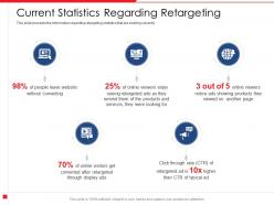 Current statistics regarding retargeting page ads powerpoint presentation maker