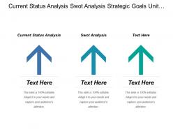 Current status analysis swot analysis strategic goals unit objections