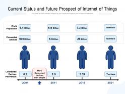 Current status and future prospect of internet of things
