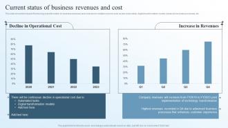 Current Status Of Business Revenues And Cost Business Transformation Management Plan Professional Aesthatic