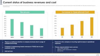 Current Status Of Business Revenues And Cost Implementing Change Management Plan