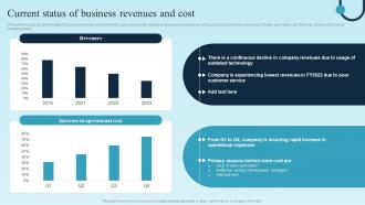 Current Status Of Business Revenues Digital Transformation Plan For Business Management